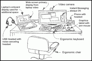 Ideal Office, Advanced Ideal Office, Advanced