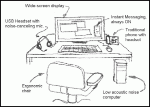Ideal Office, Basic Ideal Office, Basic